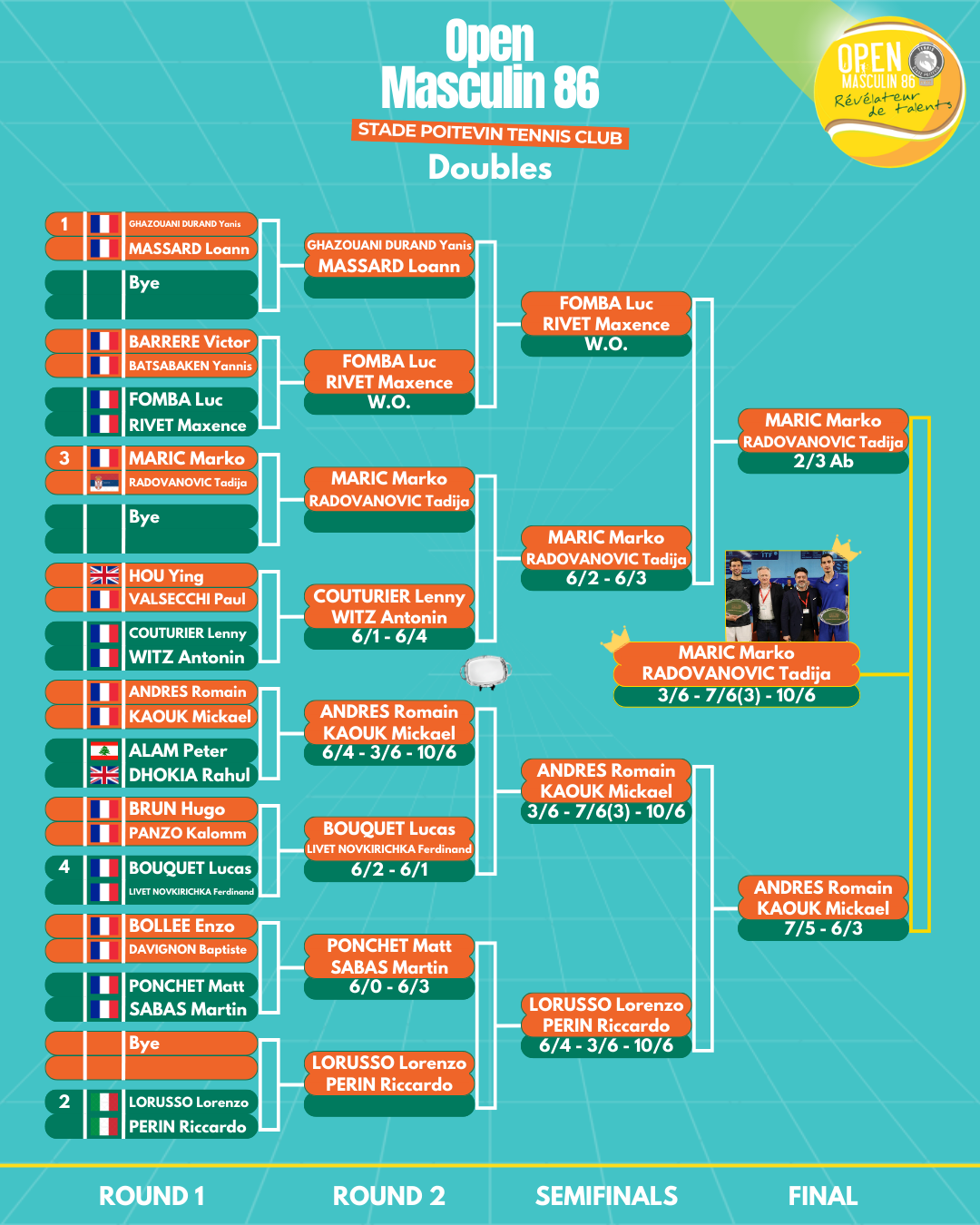 TabDoubleFinalOM862026