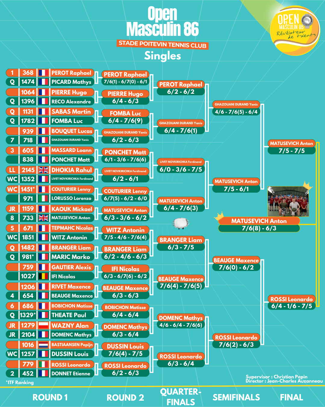 TabSimpleFinalOM862026